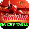 asia cup table Pro1 v2.4.0